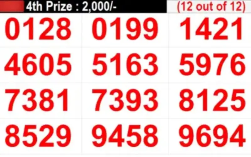 karunya lottery result at Lottery Result featured image